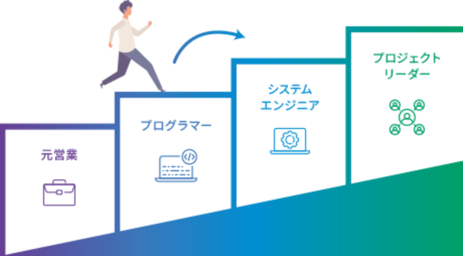 キャリアプラン