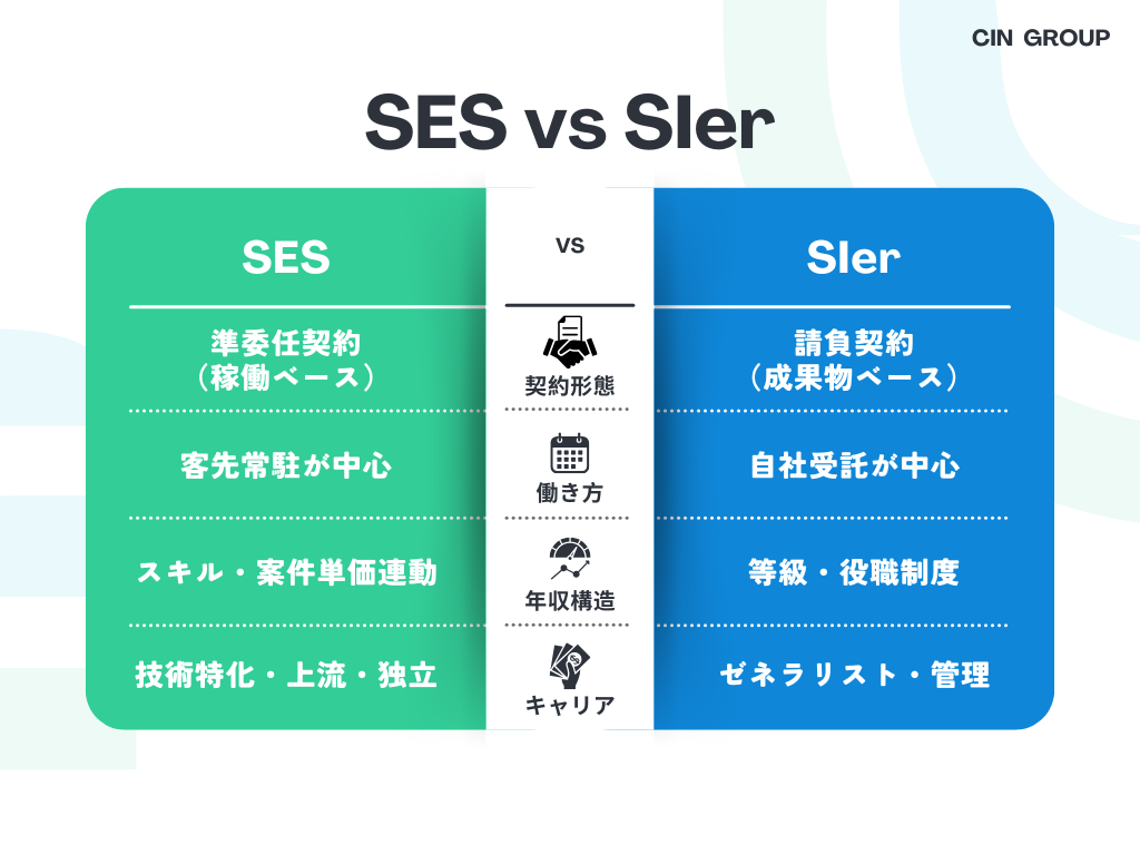SESとSIerの違いを一覧比較【図解・表】